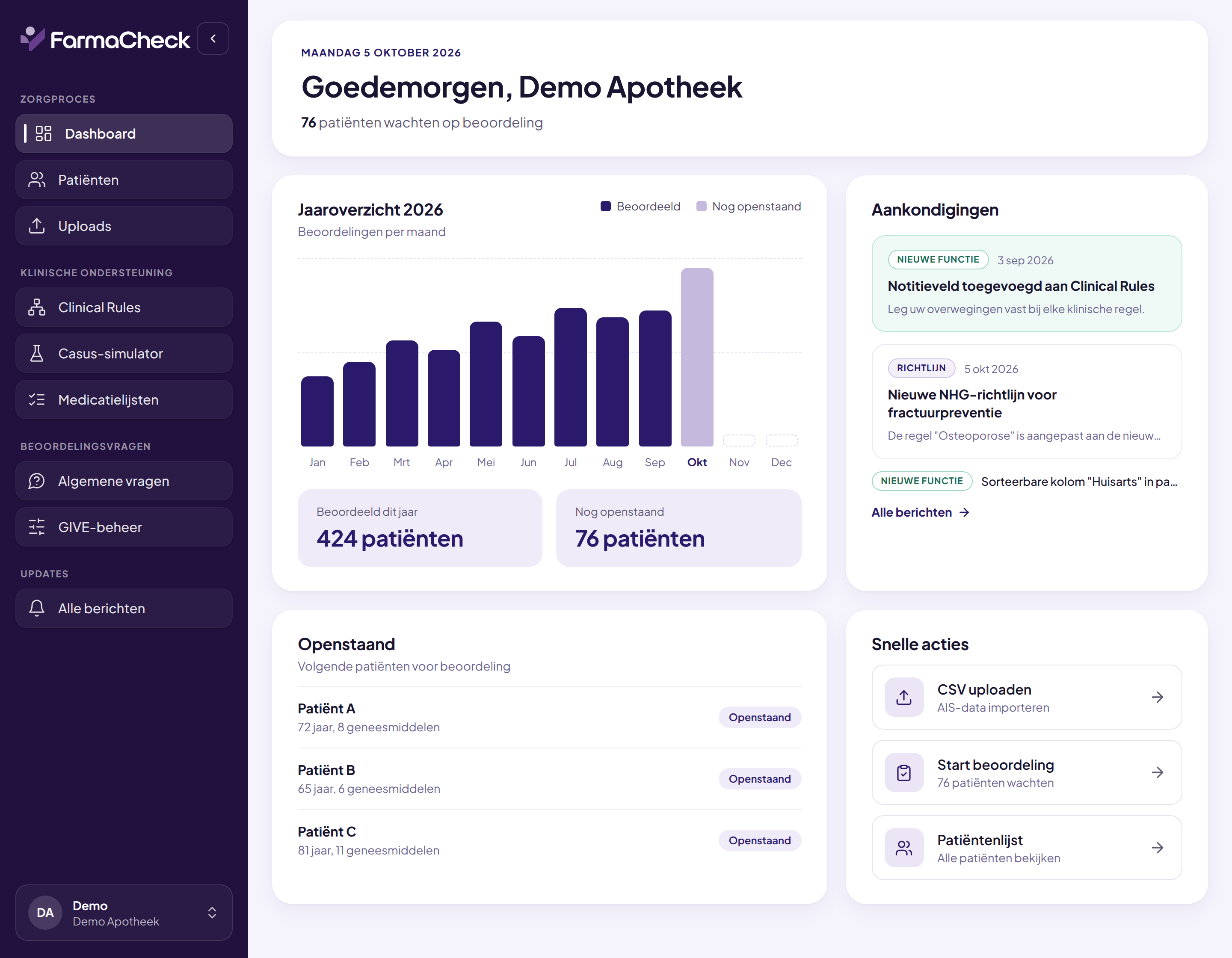 FarmaCheck-dashboard met jaaroverzicht, openstaande patiënten en aankondigingen